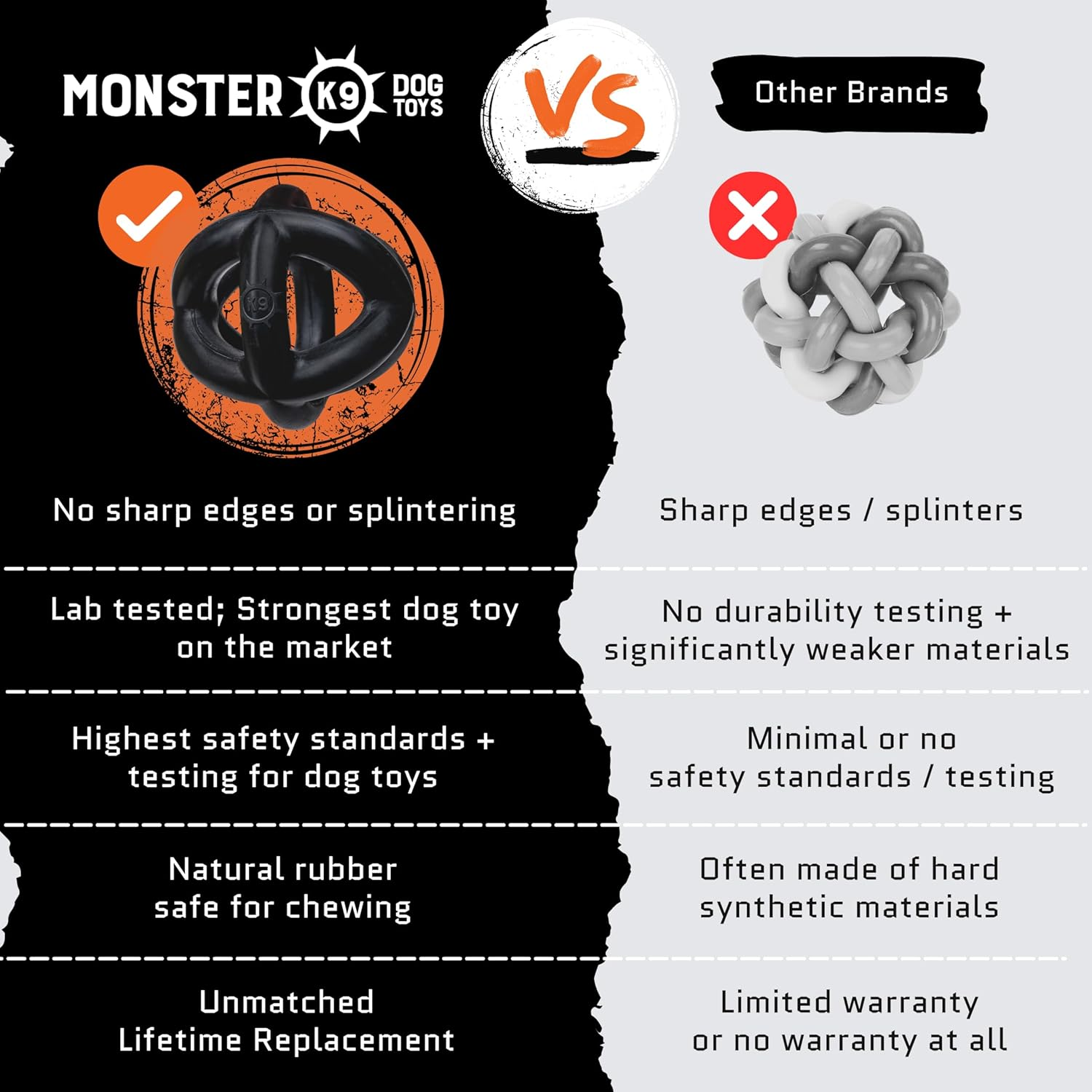 Monster K9 Indestructible Dog Ball – Lifetime Replacemnet - Durable Dog Toy for Aggressive Chewers - Safe, Non-Toxic Natural Rubber - Chew, Tug & Fetch - Tough, Heavy Duty - 5.5” (2X Tennis Ball Size) - Image 7