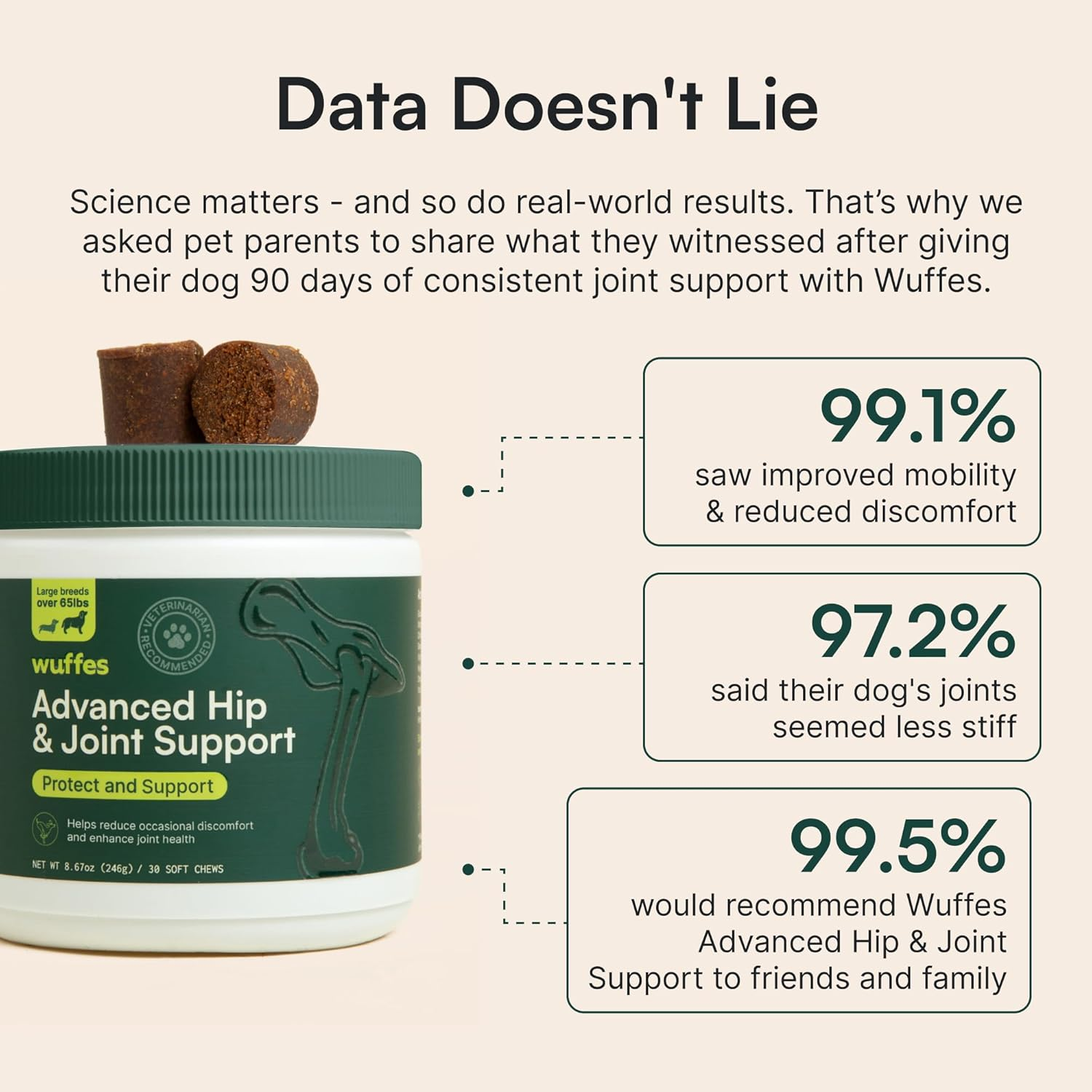 Chewable Dog Hip & Joint Supplement - Glucosamine & Chondroitin Chews - Dog Joint Supplements & Vitamins - Extended Joint Care (Large Breed (Over 65 Lbs), 60 Chews (Pack of 2)) - Image 4