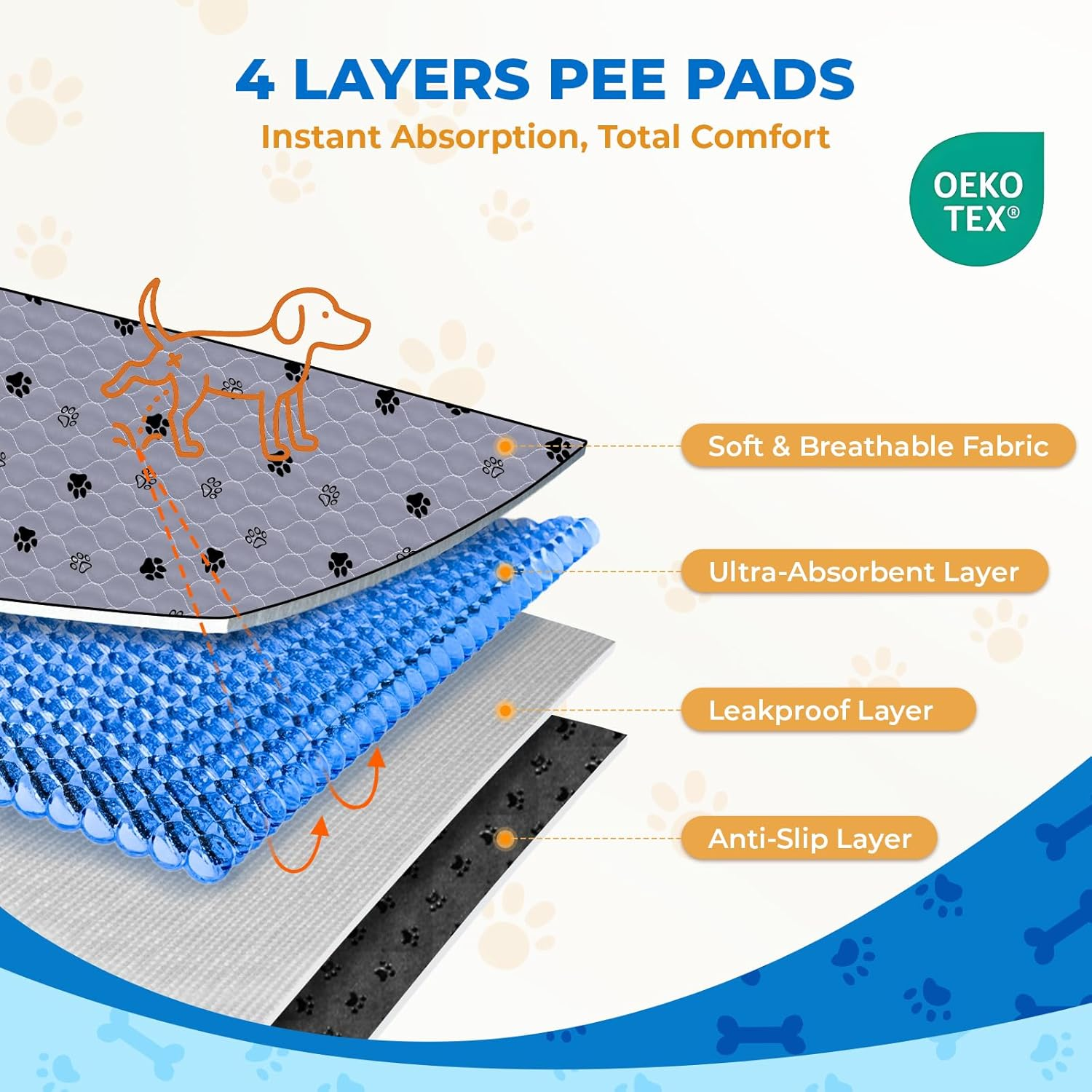 Washable Pee Pads for Dogs, 2 Pack 28''X34'' Large Ultra-Absorbent and Leak-Proof Non-Slip Reusable Potty Training Pads for Dogs, Puppy and Cats of Add 8 Lanyards - Image 6