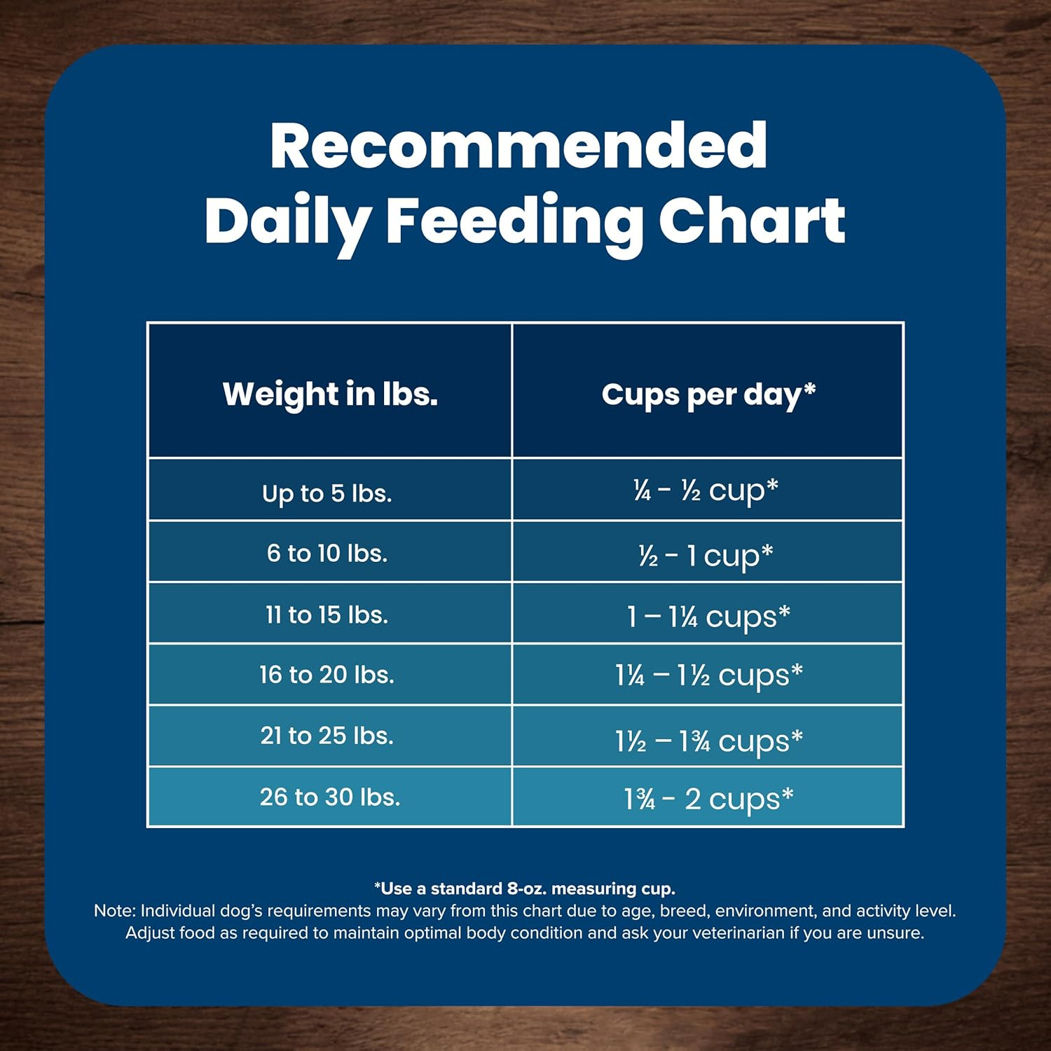 Life Protection Formula Small Breed Senior Dry Dog Food, Supports Joint Health and Immunity, Made with Natural Ingredients, Chicken & Brown Rice Recipe, 5-Lb Bag - Image 10