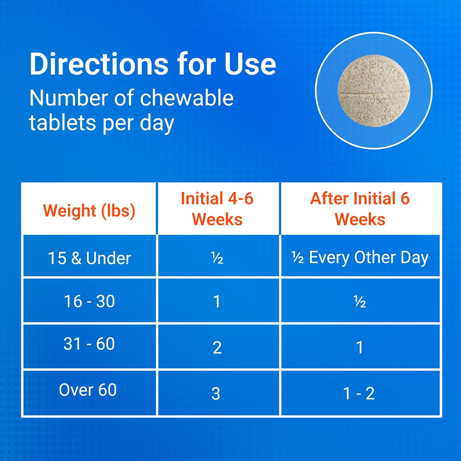 Cosequin for Dogs Joint Health Supplement, Contains Glucosamine for Dogs, plus Chondroitin and MSM, Supports Healthy Joints, for All Breeds and Sizes, Chewable Tablets, 132 Count - Image 8