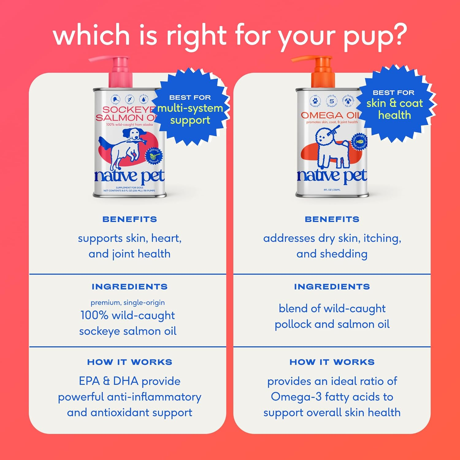 Omega 3 Fish Oil for Dogs & Cats - Promotes Healthy Skin, Shiny Coat, & Strong Joints - Made with Wild Alaskan Salmon Oil for Dogs – Tasty, Fast-Absorbing Omega 3 6 9 Liquid Supplement- 8Oz - Image 7