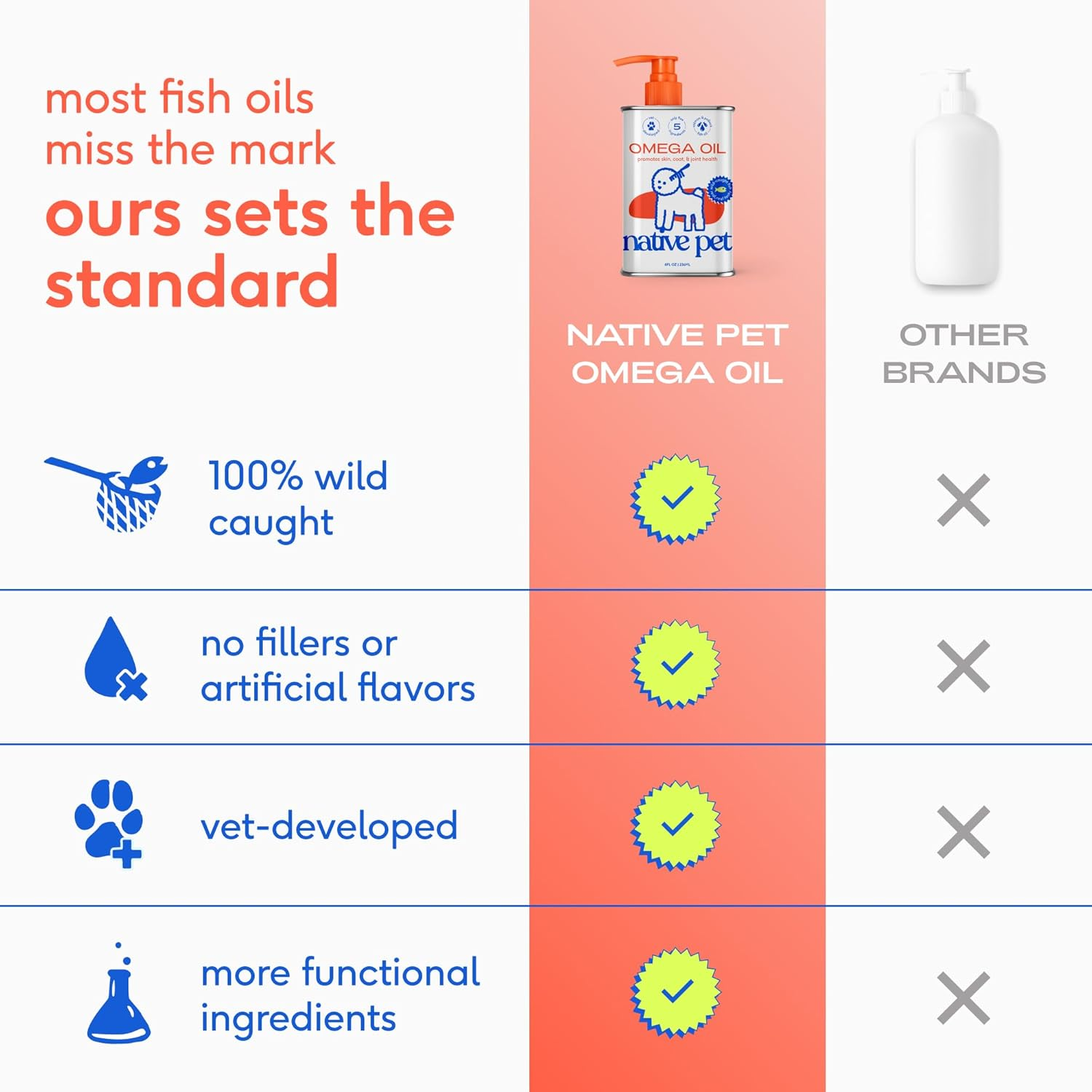Omega 3 Fish Oil for Dogs & Cats - Promotes Healthy Skin, Shiny Coat, & Strong Joints - Made with Wild Alaskan Salmon Oil for Dogs – Tasty, Fast-Absorbing Omega 3 6 9 Liquid Supplement- 8Oz - Image 3