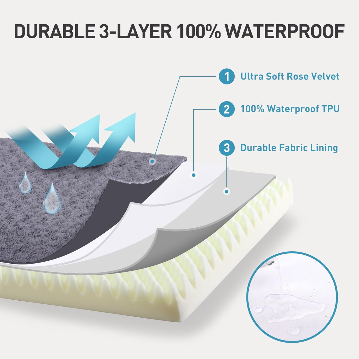 Dog Crate Bed Waterproof Dog Beds for Medium Dogs Rose Velvet Soft Fluffy Washable Dog Bed with Removable Cover & Anti-Slip Bottom, 35 X 22 Inch, Gray - Image 4