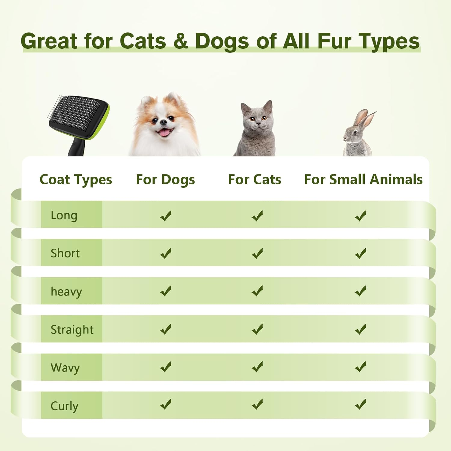 Self-Cleaning Slicker Brush for Dogs, Cats, Lightweight Dog Brush for Shedding Massaging Grooming, Cat Brush Gently Removes Loose Fur Undercoat for Small Dogs Cats Rabbits of All Hair Types - Image 7