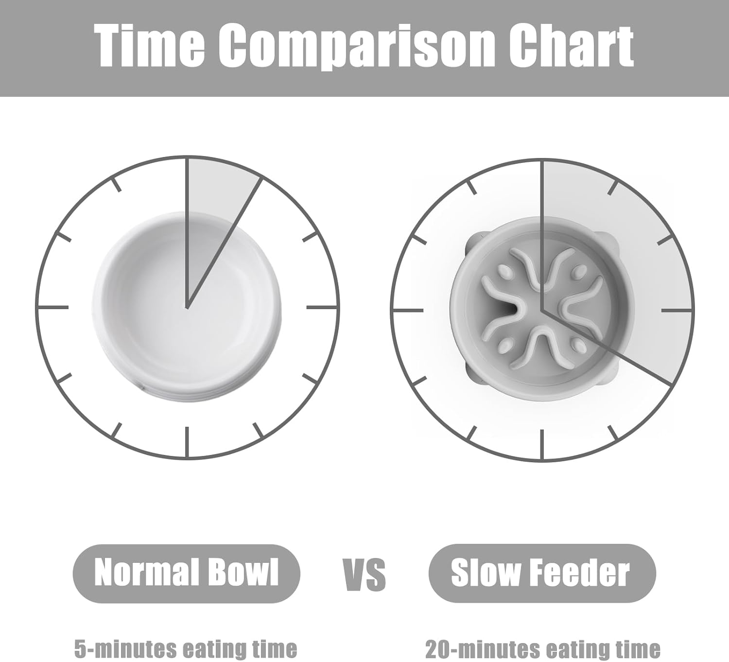 Slow Feeder Dog Bowls Small Breed, Dog Food Bowl Small Anti-Choking Bloat Stop Puzzle Healthy Eating Bowl (Gray, 1 Cup) - Image 5