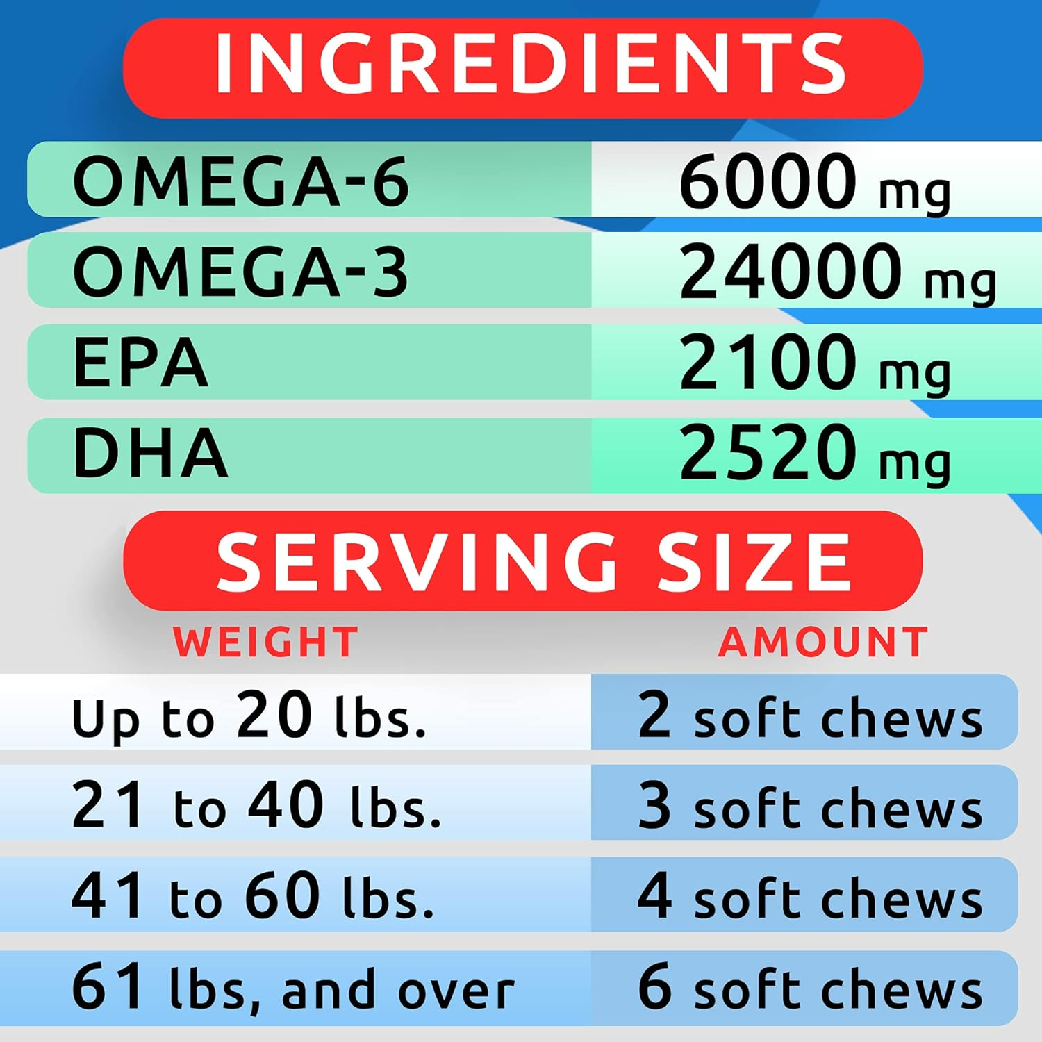 Omega 3 for Dogs - 180 Fish Oil Treats for Dog Shedding, Skin Allergy Chews, Itch Relief, Hot Spots Treatment - Joint Health - Skin and Coat Supplement - EPA & DHA Fatty Acids - Salmon Oil - Image 6