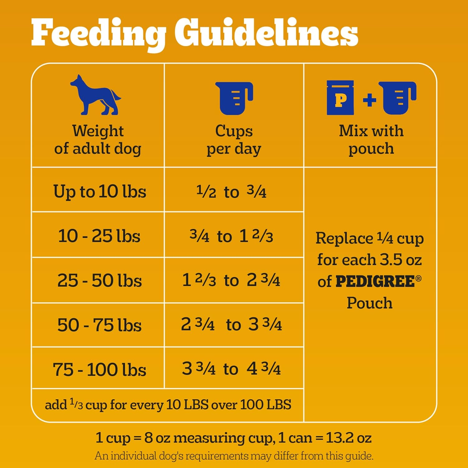 Complete Nutrition Adult Dry Dog Food, Grilled Steak & Vegetable Flavor, 18 Lb. Bag - Image 7