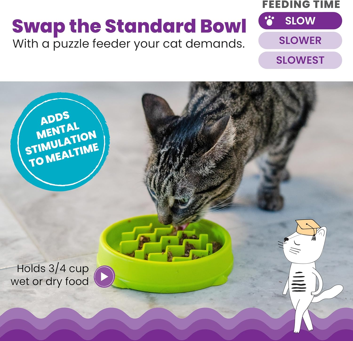 Kitty Slow Feeder Cat Bowl for Wet or Dry Cat Food, Helps Prevent Bloat & Improve Digestion, Non-Slip, Bpa-Free, Small, Green - Image 2