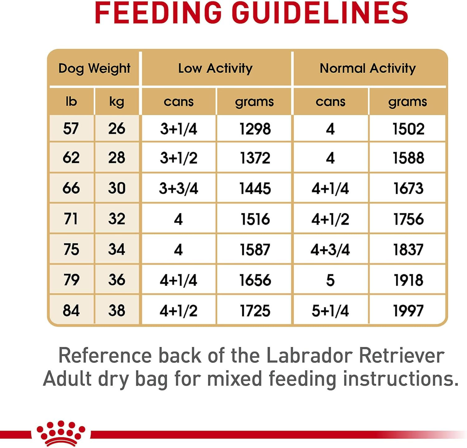 Breed Health Nutrition Labrador Retriever Adult Loaf in Sauce Dog Food, 13.5 Oz (Pack of 12) - Image 6