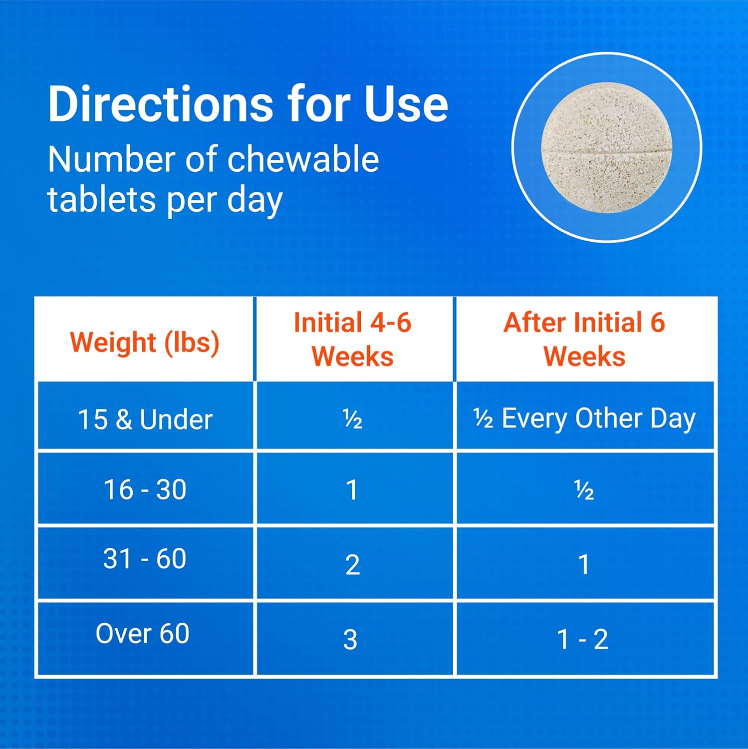 Nutramax Cosequin for Dogs Joint Health Supplement, Contains Glucosamine for Dogs, plus Chondroitin, MSM and HA, Supports Healthy Joints, Chewable Tablets, 75 Count - Image 7