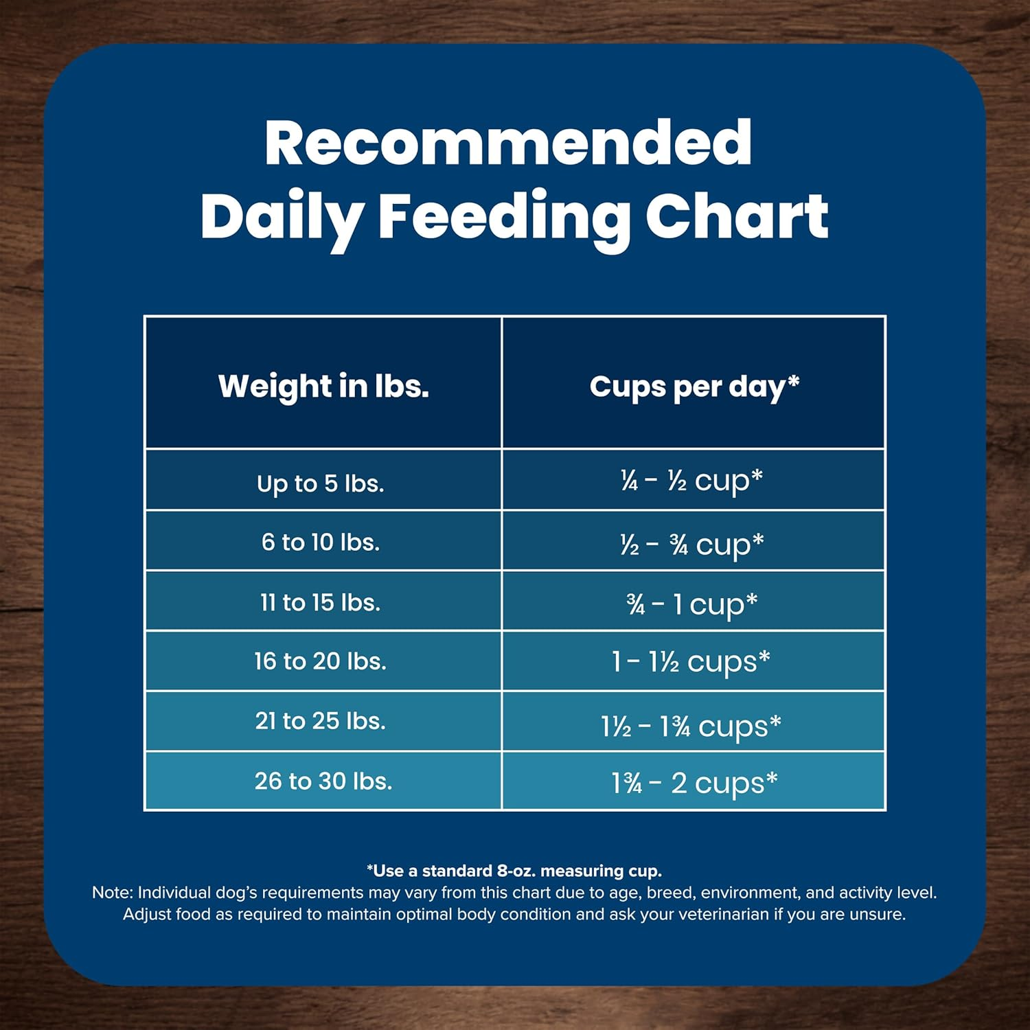 Life Protection Formula Natural Adult Small Breed Dry Dog Food, Chicken and Brown Rice 5-Lb Trial Size Bag - Image 11