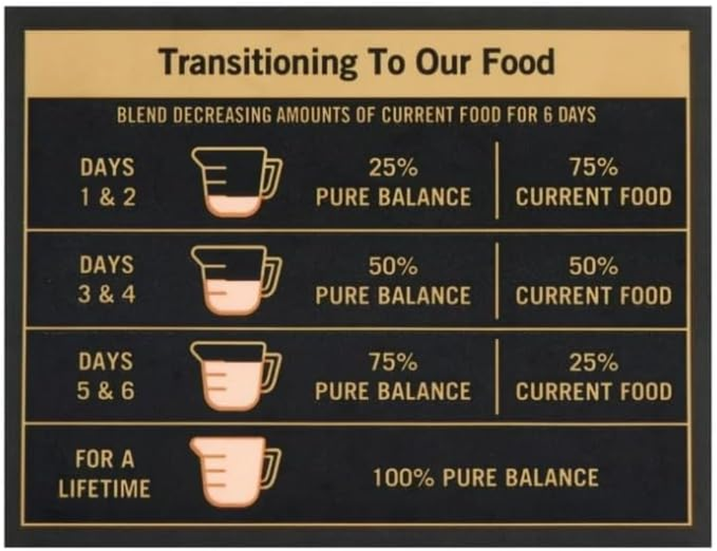 Pure~Balance Wild & Free Salmon & Pea Recipe Dry Dog Food, Grain~Free, Natural Nutrition for All Dog Life Stages, No Fillers or Artificial Preservatives, Supports Healthy Coat & More ~ (11 Lbs). - Image 7