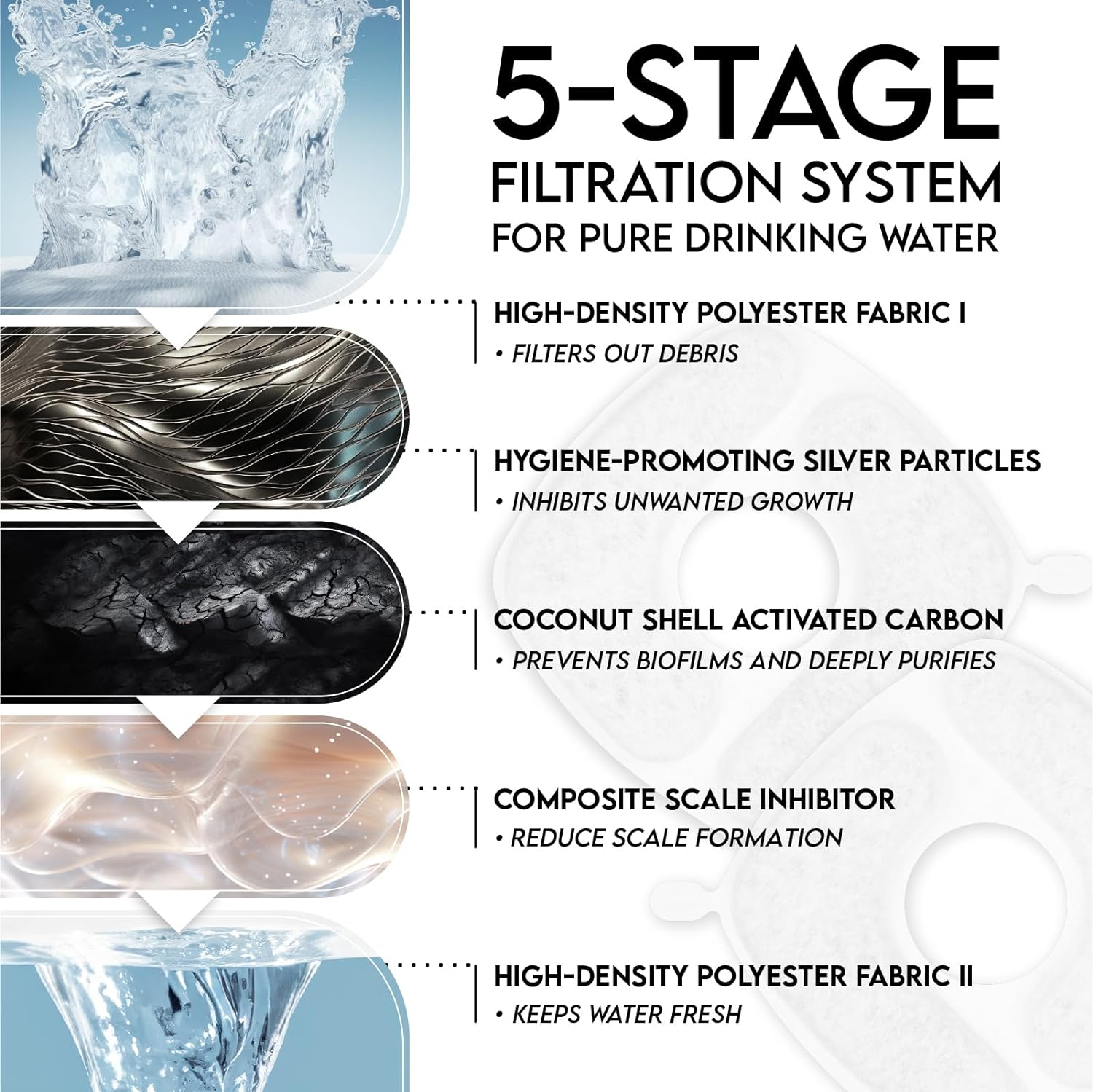 Innovation Award Winner Stainless Steel Cat Water Fountain, 95Oz/2.8L Automatic Pet Fountain Dog Water Dispenser with Replacement Filters & Silicone Mat for Cats, Dogs, Multiple Pets (Silver) - Image 4