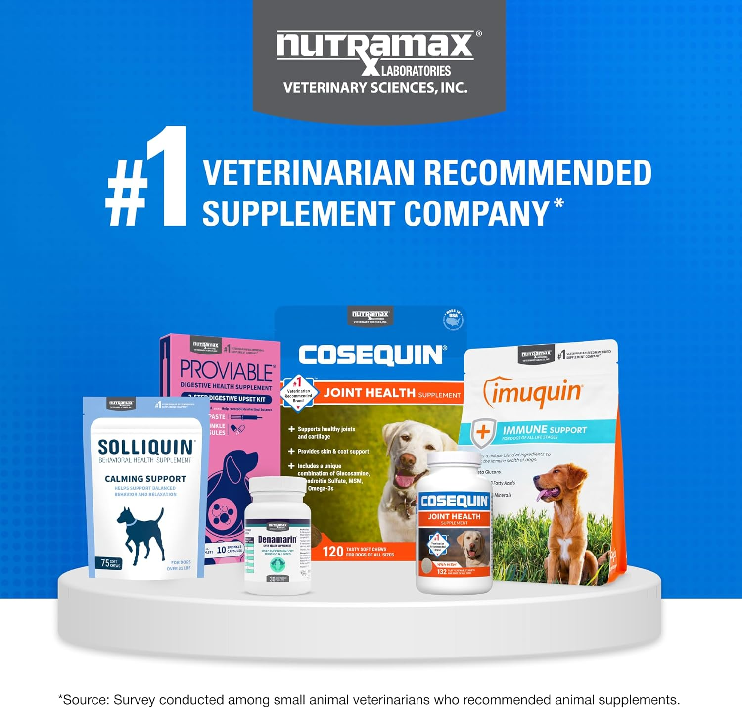 Nutramax Cosequin for Dogs Joint Health Supplement, Contains Glucosamine for Dogs, plus Chondroitin, MSM and HA, Supports Healthy Joints, Chewable Tablets, 75 Count - Image 8